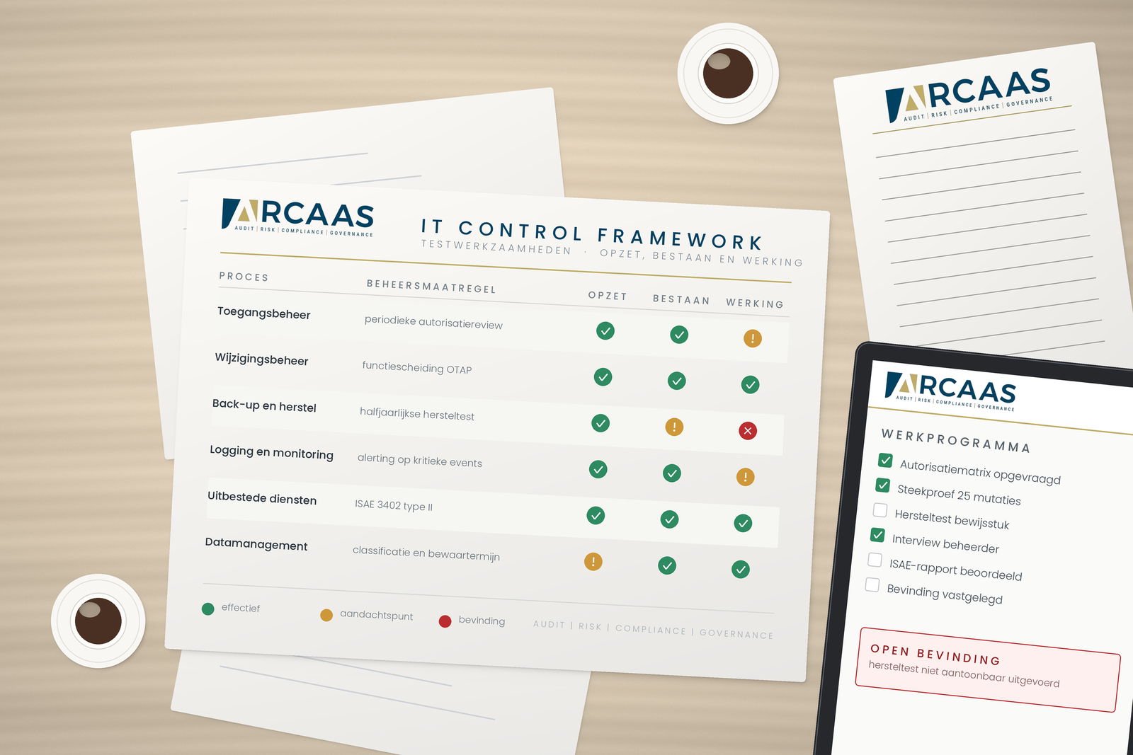 ARCAAS — Audit, Risk, Compliance en Governance