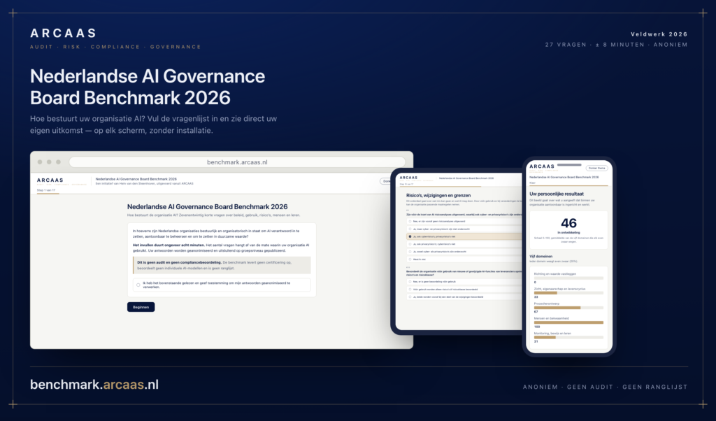 Nederlandse AI Governance Board Benchmark 2026